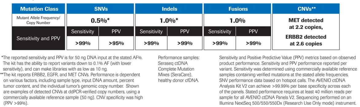 Avenio Ctdna Targeted Kit V2 Roche Sequencing Store 4631