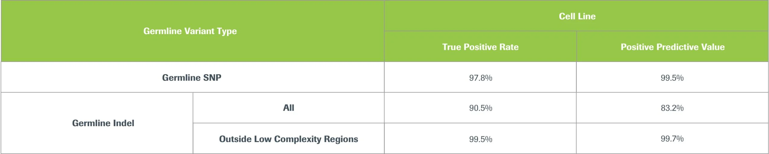 HyperPETE Strong & Reliable variant performance 2