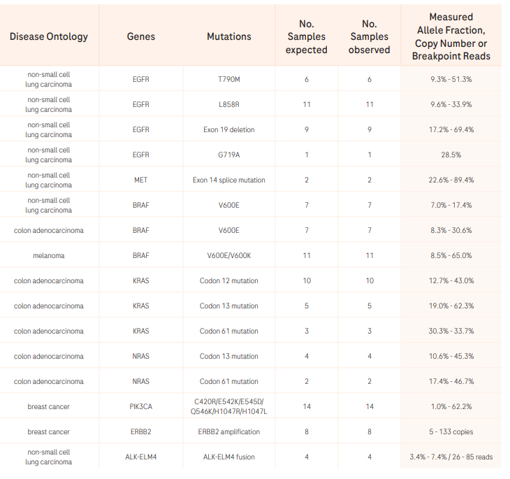 Avenio Tumor Tissue Cgp Kits Roche Sequencing Store 6203